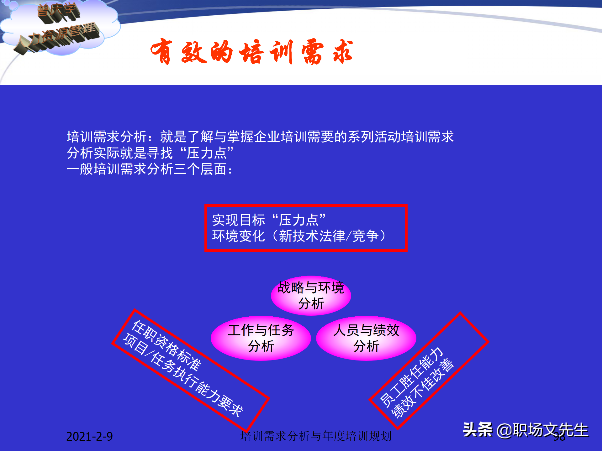 企业竞争的本质是人的竞争，142页培训需求分析与年度培训规划