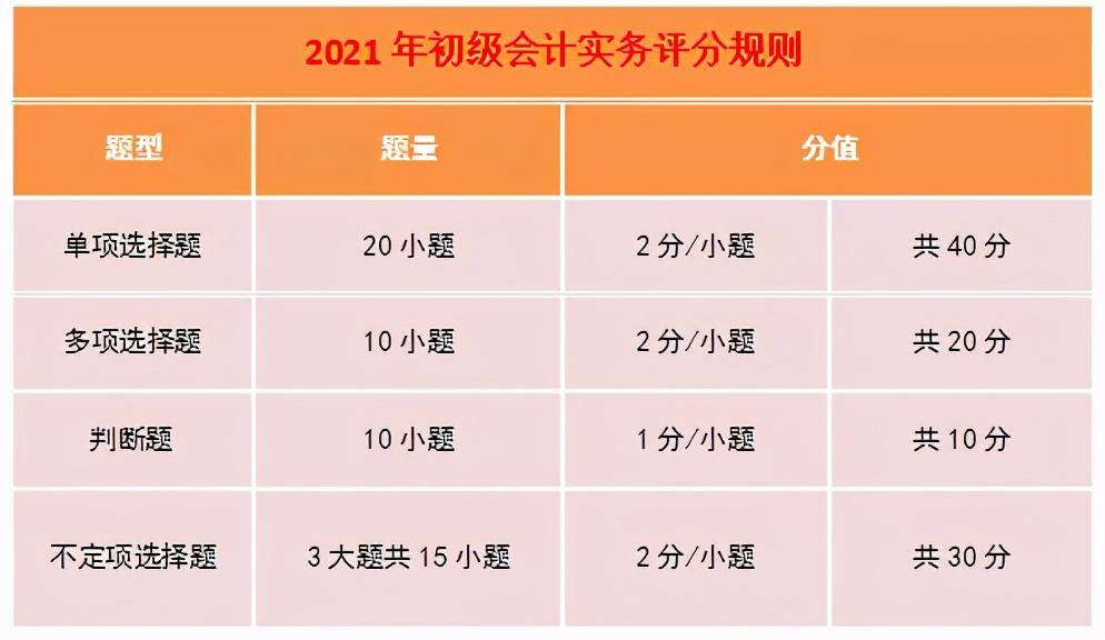 21年初级《经济法基础》+《会计实务》必背口诀汇总
