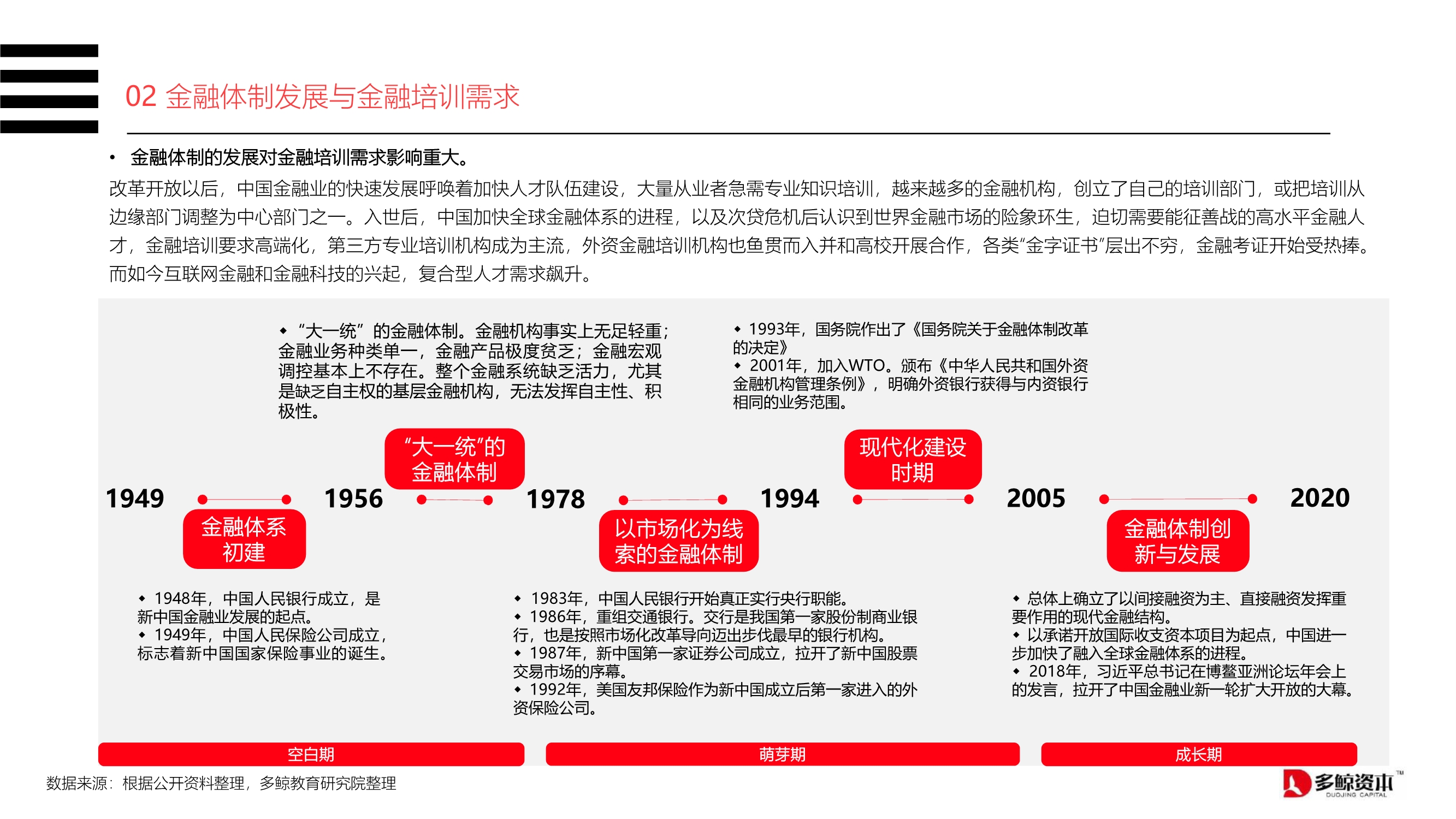2020中国金融理财培训行业报告