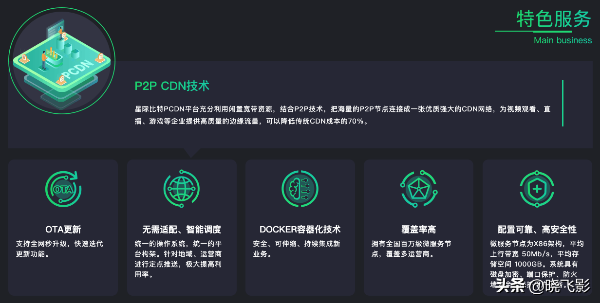手把手教你威联通安装星际比特，榨干 NAS，轻松薅回一年电费