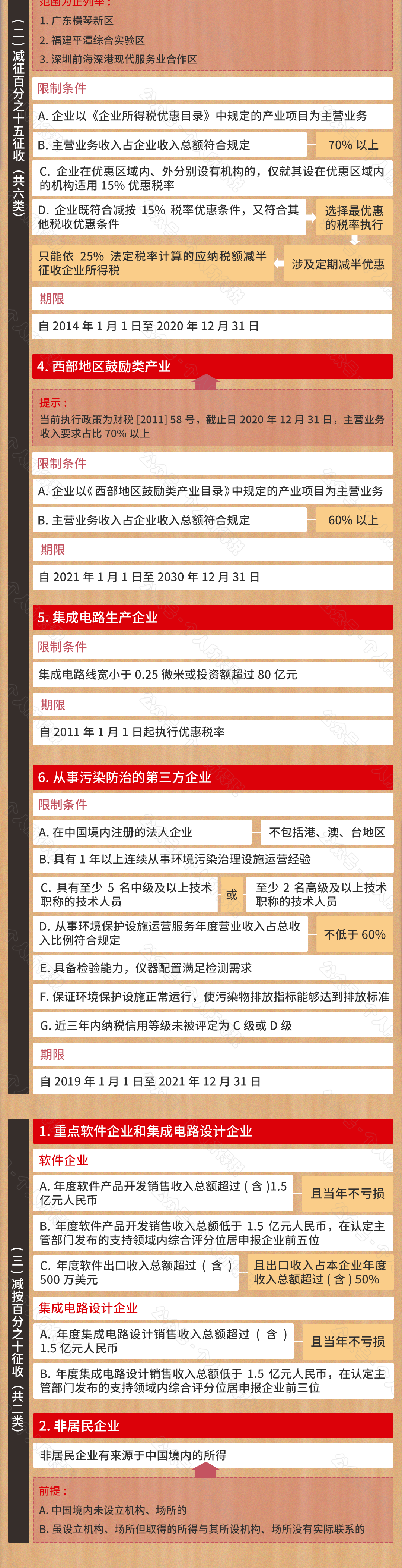 2021最新最全税率表大全！建议收藏