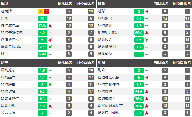 奇尔维尔号码(球探报告：奇尔维尔，英格兰新一代边后卫奇才横空出世)