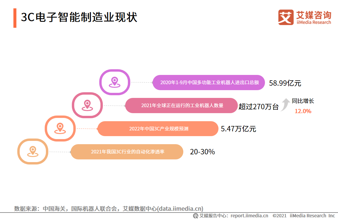 智能制造报告：应用场景广阔，释放汽车、3C电子、医疗等行业产能