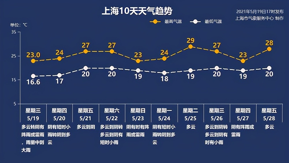 熊岳小雨温泉多少钱（5月20日）