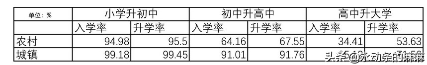 “备考一年如服刑”毛坦厂中学真实写照，万名家长送考，高考加油