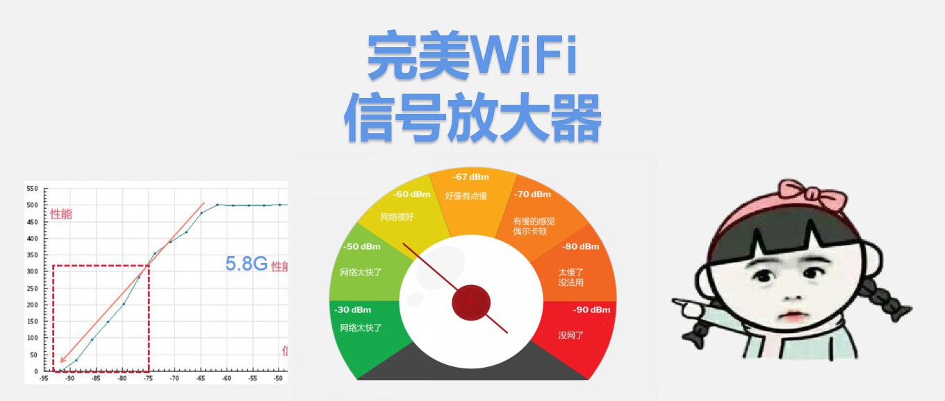 WiFi信号放大器真的有用吗？有完美的信号放大器吗？