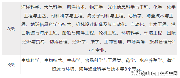 自招简章 | 中国海洋大学2019年自主招生简章（截止4.9 17点）