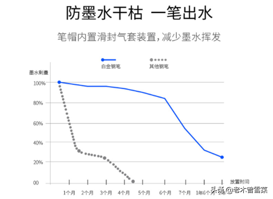 日系开放式金尖钢笔详解——24枚御三家笔尖分析