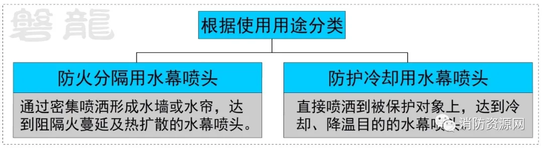 喷头的种类有哪些（洒水喷头大全自动喷水灭火系统）