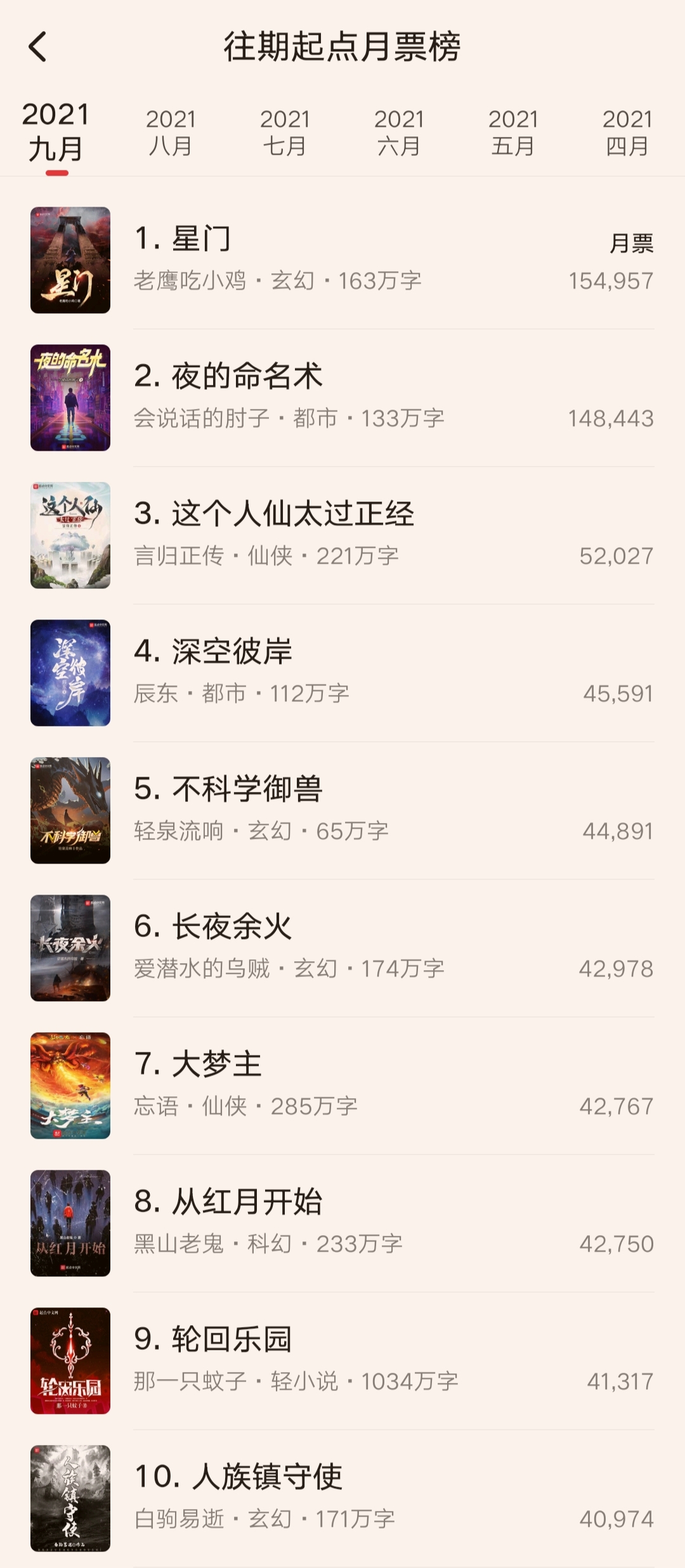 九月起点月票榜揭晓：热门小说排名出炉，网络文学竞争激烈