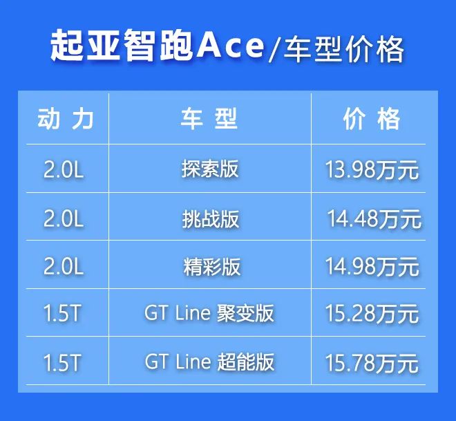 面对自主品牌阵营的强势围攻，升级后的起亚智跑Ace胜算几何？