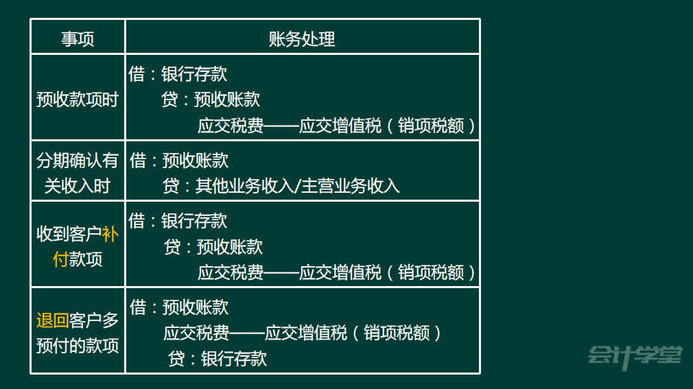 「速领！初会实务精讲讲义」2022年上岸就靠它了