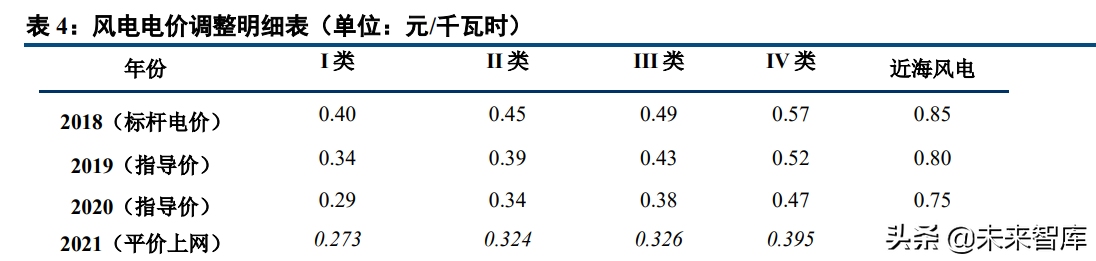 能源与环保行业研究及2022年投资策略报告