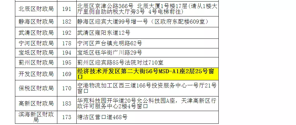 又更新了！2021年初级会计职称「证书领取时间及地点汇总」