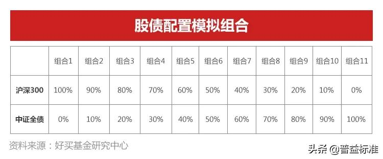 银行理财波动！从此再无“固收”？