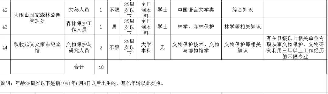 900+个优质岗位！湖南一大批事业单位招聘！转给身边需要的人