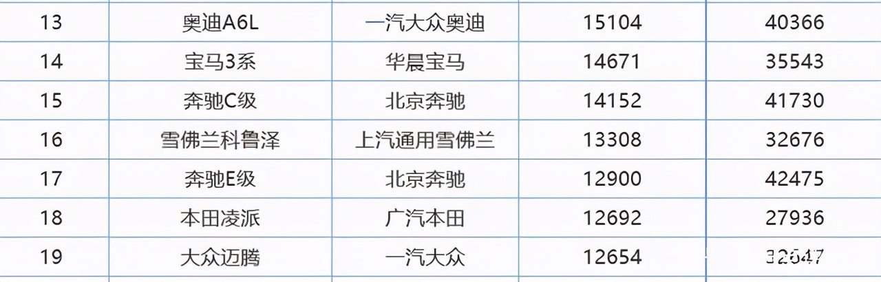 奔驰E300L的动力弱吗？它的小毛病多吗？老司机做了分析