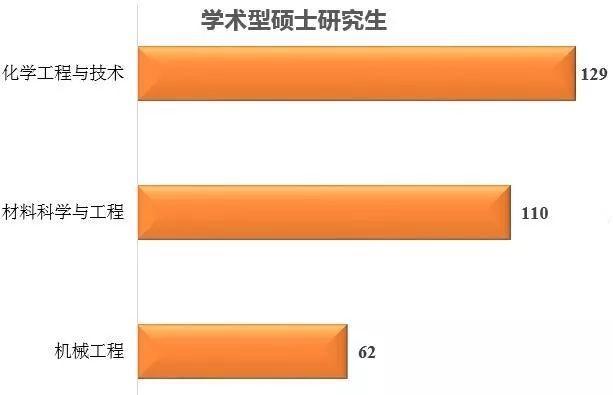 在太原理工毕业工资低于6千算是拖后腿了！就业率不是一般高