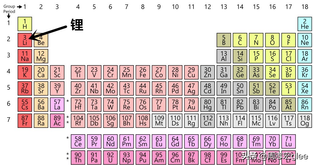 钚字读音解析及锂元素简介：探索两种重要金属元素的特性与应用