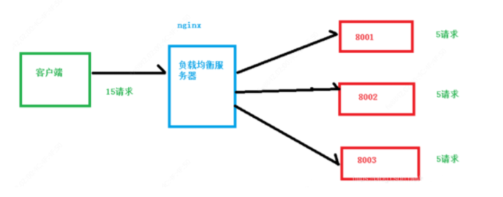 nginx使用学习之正向代理、反向代理、负载均衡（配置实例详解）