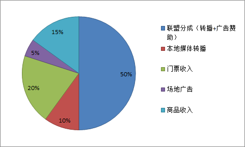 为什么反对nba(NBA就此凉凉？中国彻底抵制会对其产生多大影响？)