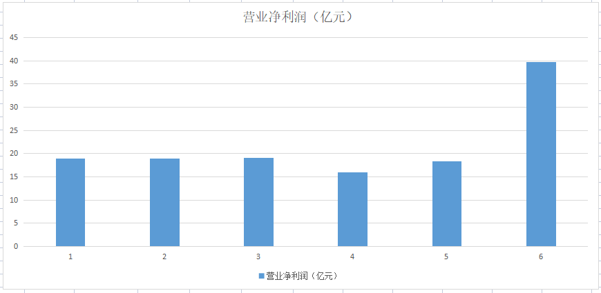 A股特高压龙头，多晶硅产量全国第三，还坐拥金矿和120亿煤炭资源