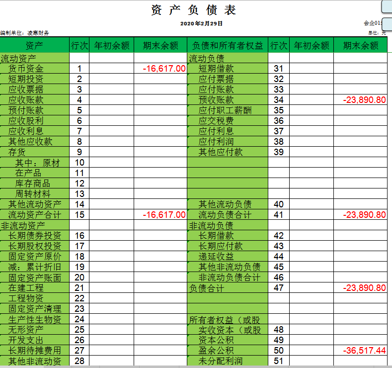看完29岁王会计编制的Excel记账系统终于明白老板为什么重用她了
