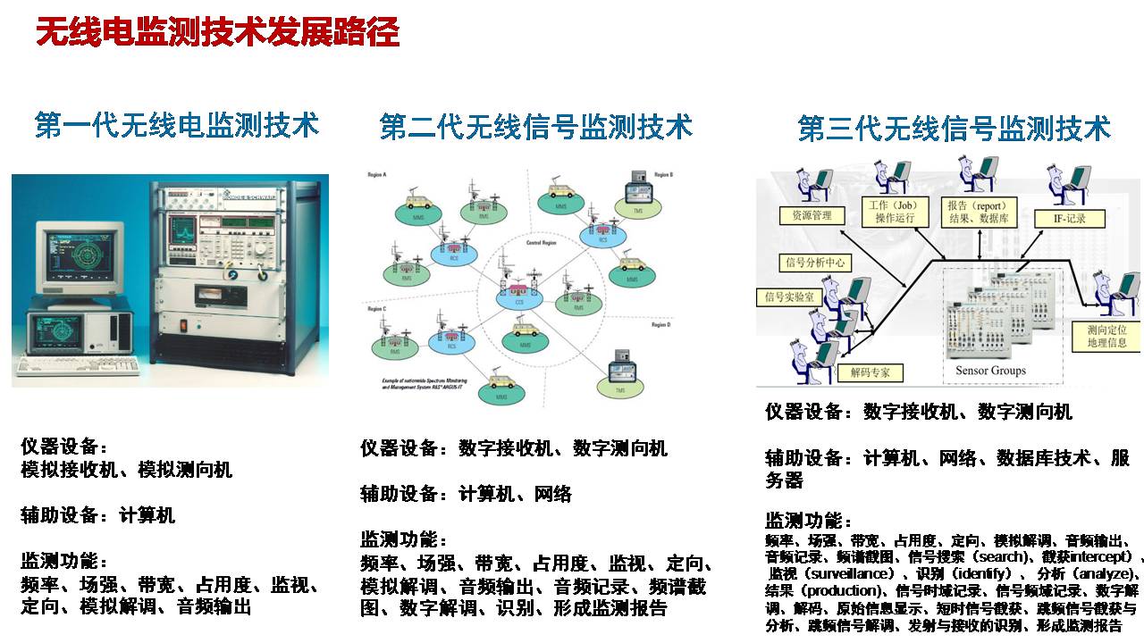 技术报告：新基建政策下中国电磁兼容认证测试行业的发展与未来