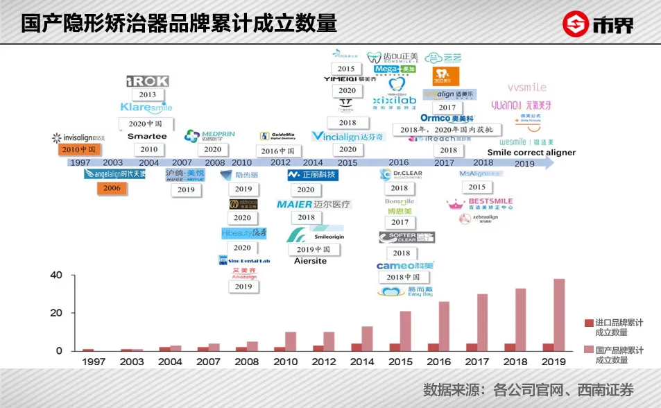 一口牙套2万起，这门生意有多暴利？