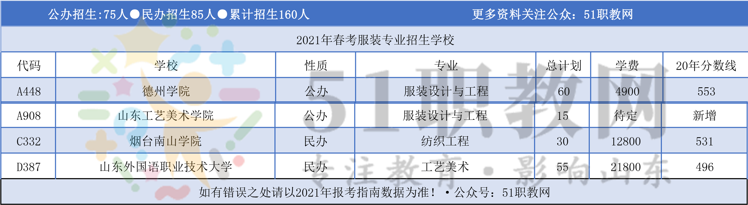 「分专业」2021年山东春季高考本科各专业招生计划！收藏+转发  2021年春季高考本科招生计划 第15张