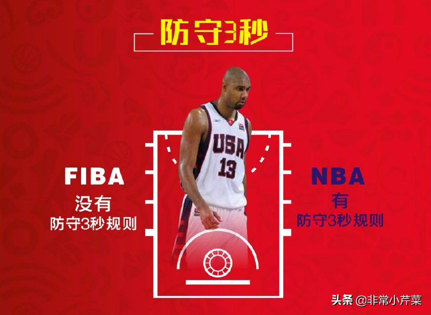 fiba为什么与nba规则不同(FIBA与NBA规则大不同，啥时候才能形成通用规则呢？)