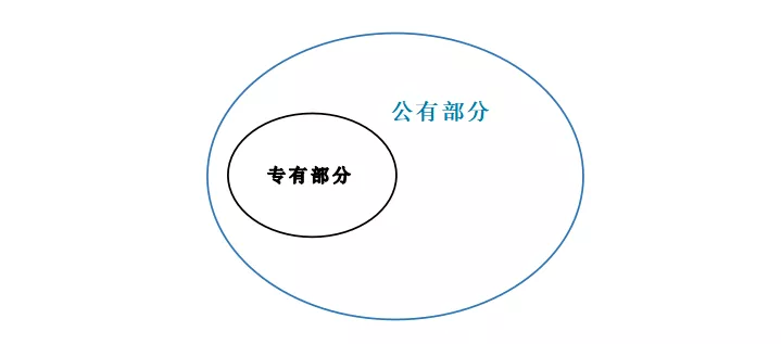 一楼业主到底要不要交电梯费?插图 一楼业主到底要不要交电梯费?插图