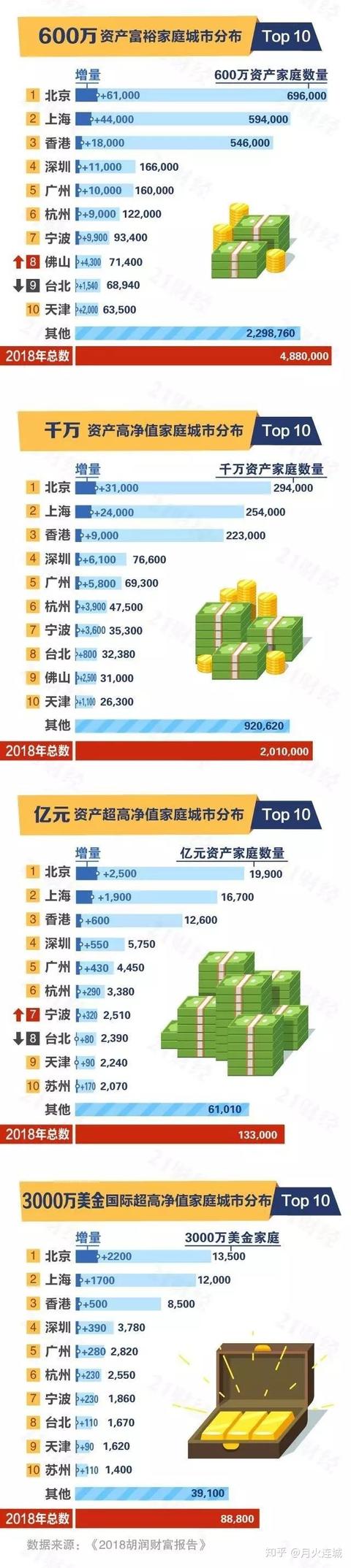 天津到底是座怎样的城市