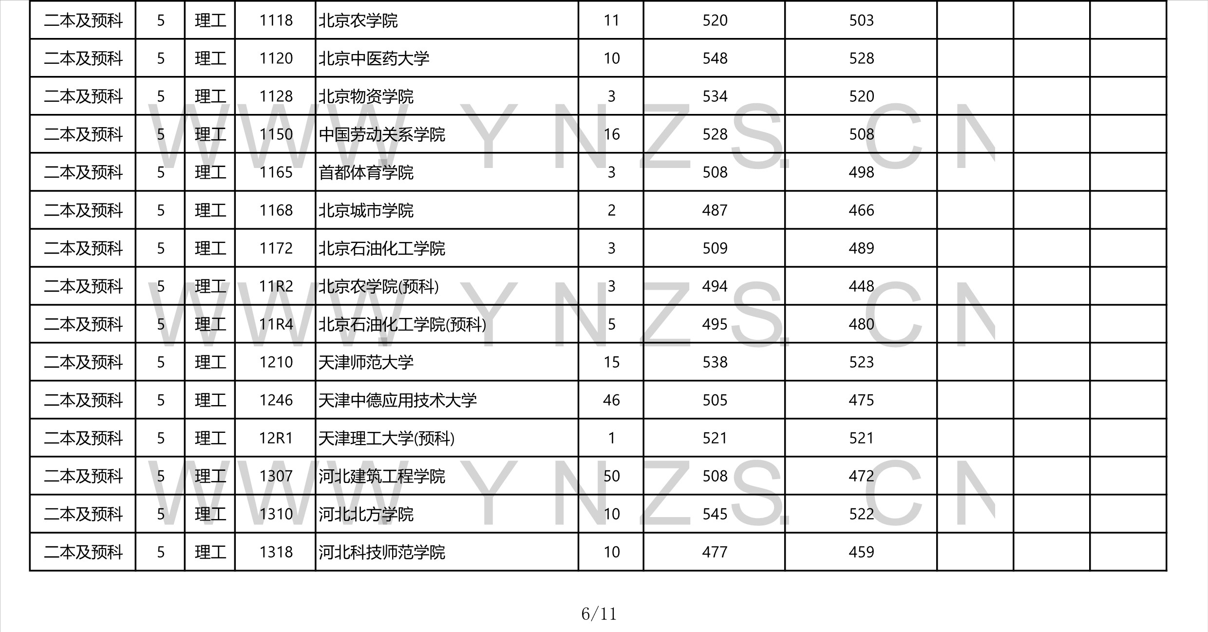 昆明理工大學二本錄取分數線20172022高考