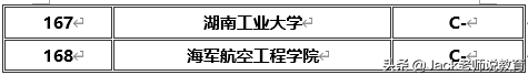 2019-2020全国大学专业（计算机科学与技术）学校排名