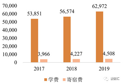 号称小而美的华立大学有多纯粹？