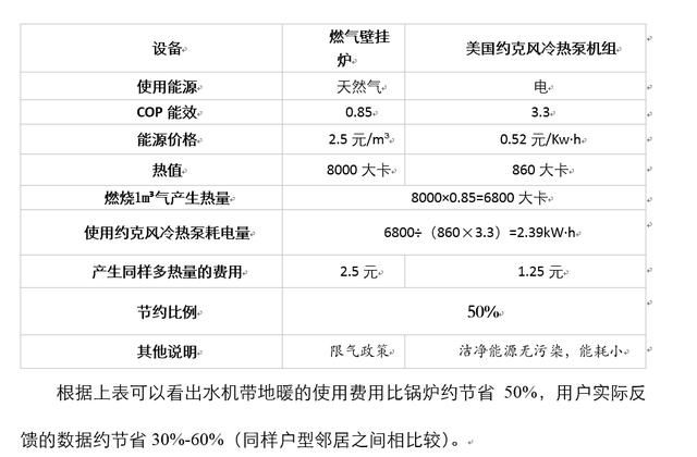 约克水生态中央空调常见问题解析（1）