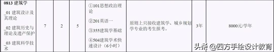 院校解析丨北京工业大学建筑考研指南，每天一个考研小技巧