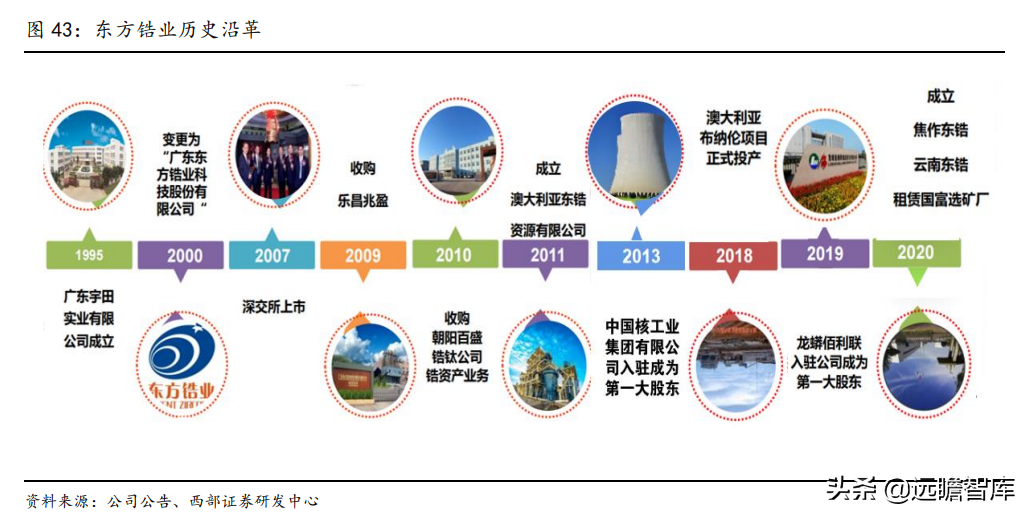 锆英砂最新价格（带你全面了解锆英砂的价值和来源）