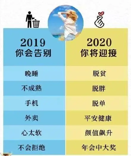 告别2019年，迎接2020年的句子！