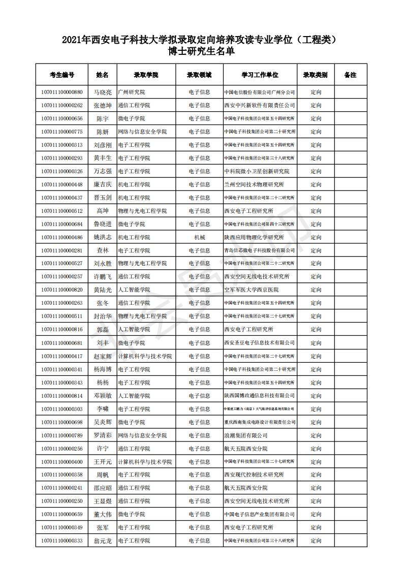 西安电子科技大学电子工程学院（新祥旭）