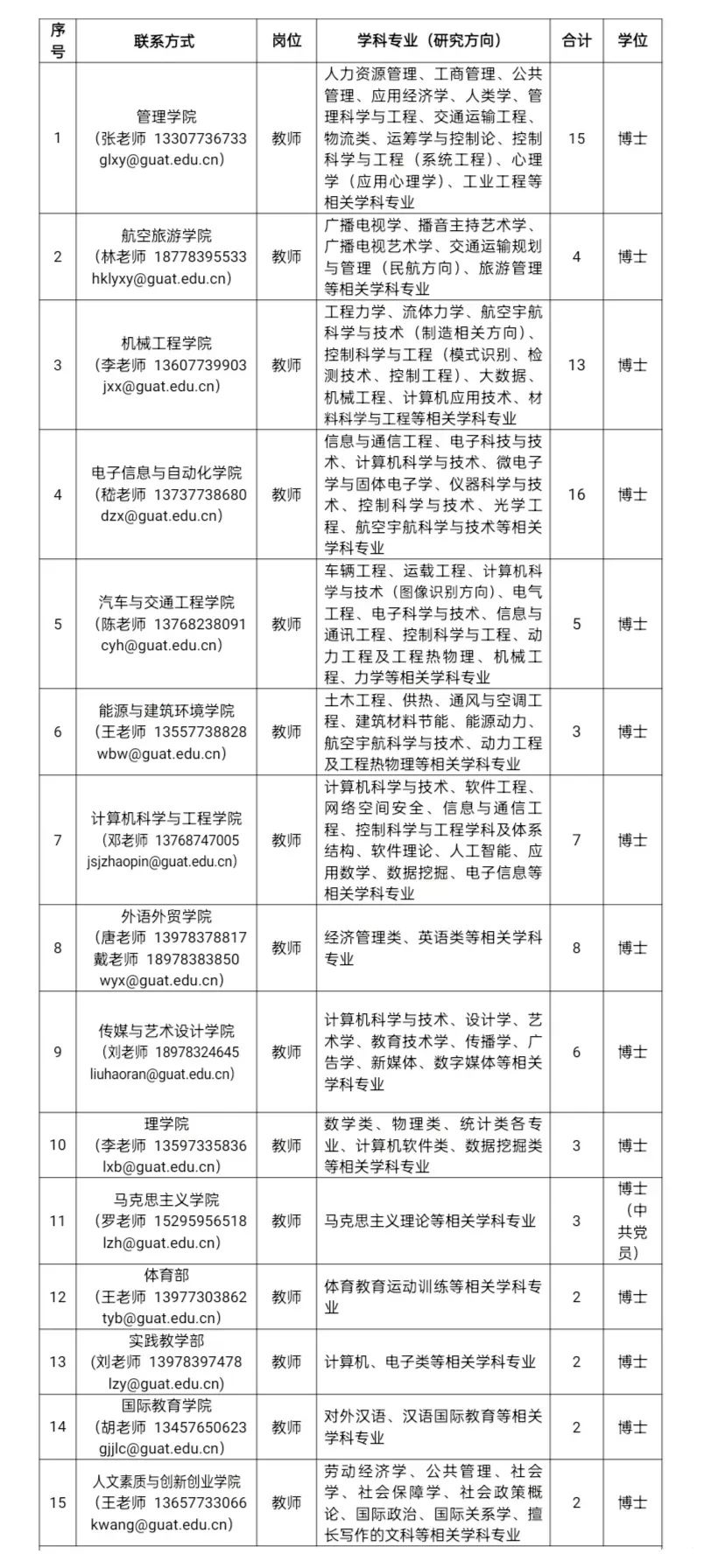 博士引进费45～220万｜桂林航天工业学院2021年博士招聘公告