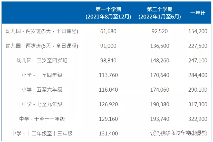 每年学费88万？明星的孩子，都在哪些国际学校就读呢？