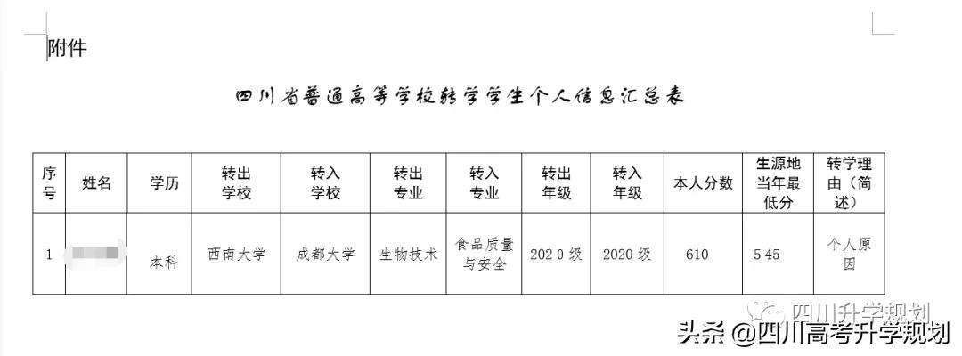 清华转电科，985转双非！2021四川高校转学情况，大学如何转学？