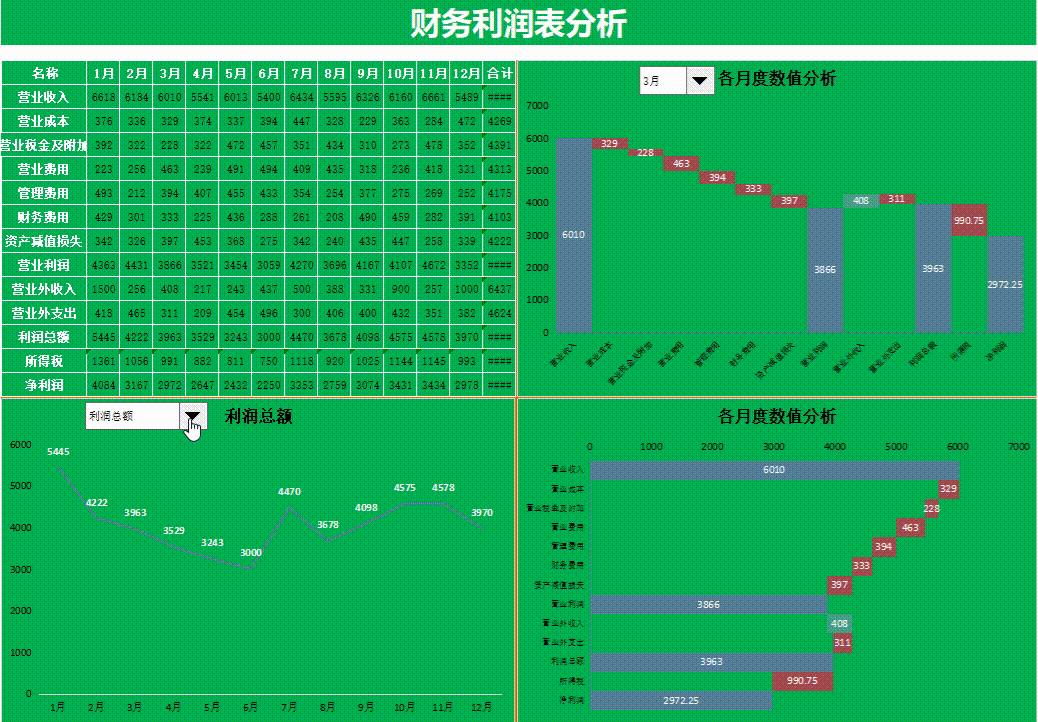 花了一个月精心准备了80张Excel可视化财务报表，拿走不谢