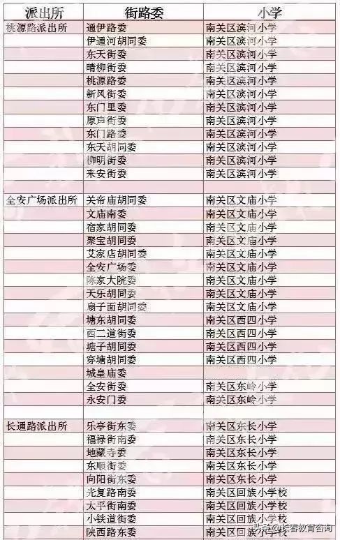 2019年长春最全学区划分！查查你家房子是什么学区