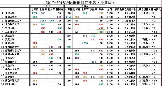 建校124年！本期推送，就是过去1年天津大学的
