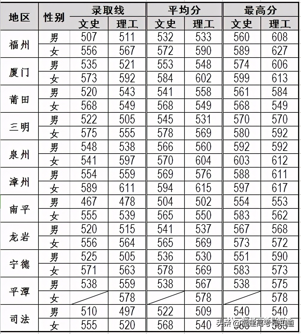 速看！军队、公安类院校2021年福建招生计划及录取分已发布