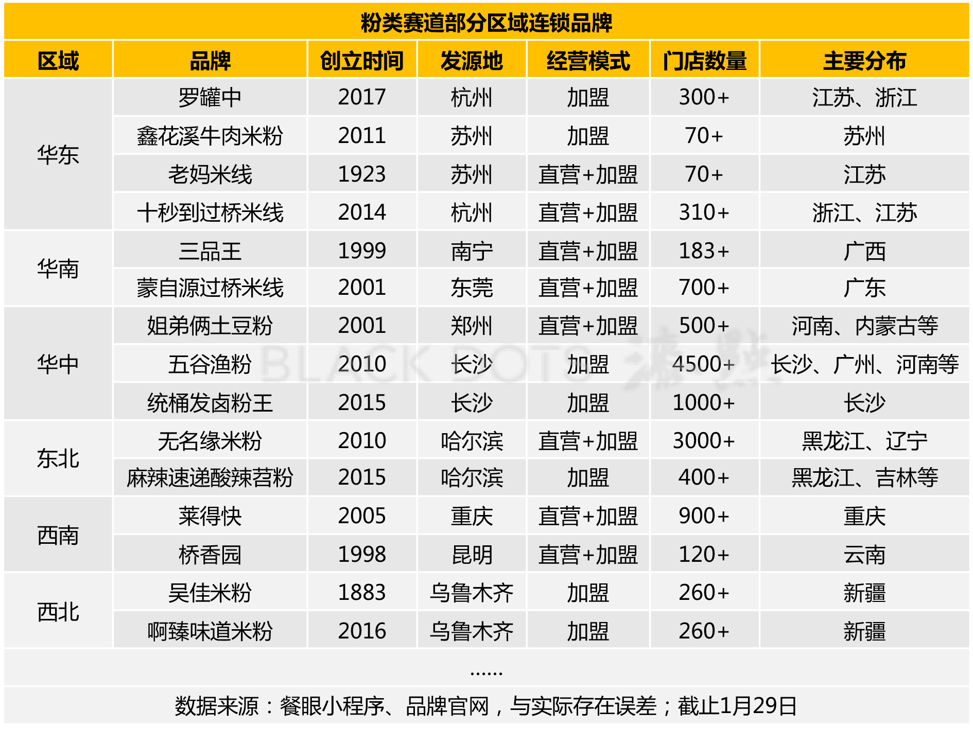 揭秘：那些在区域市场里闷声赚钱的“隐形冠军”