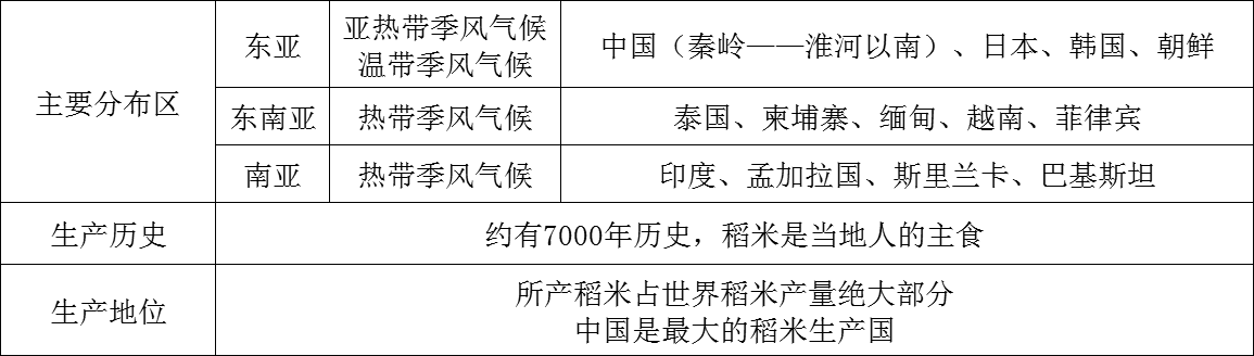 大牧場(chǎng)放牧業(yè),大牧場(chǎng)放牧業(yè)和乳畜業(yè)的區(qū)別